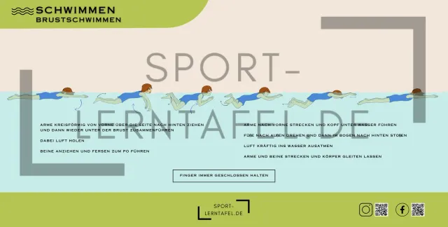 Sportlerntafel Paket Schwimmen Sport-Lerntafeln 3er-Set