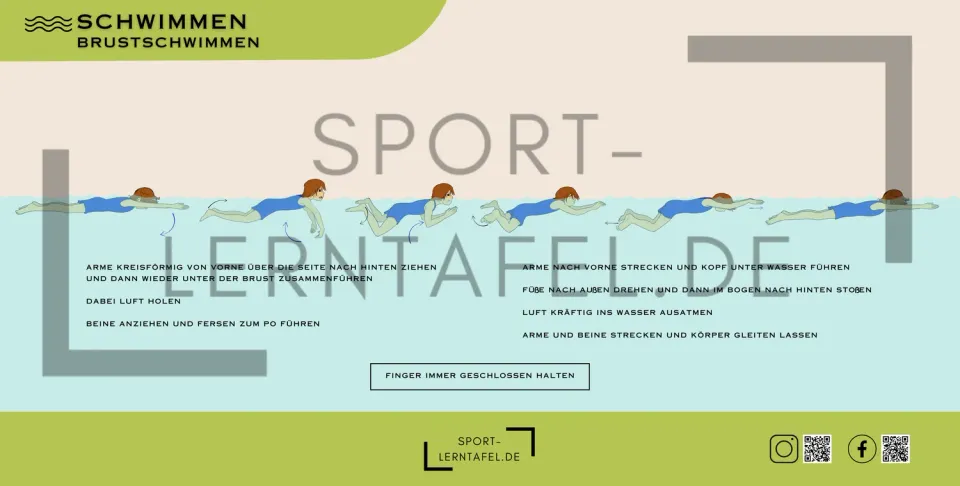 Sportlerntafel Paket Schwimmen Sport-Lerntafeln 3er-Set