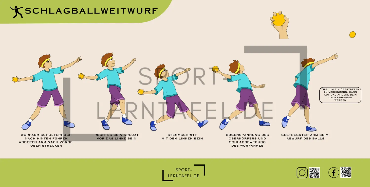 Sportlerntafel Paket Leichtathletik Lerntafeln 4er Set