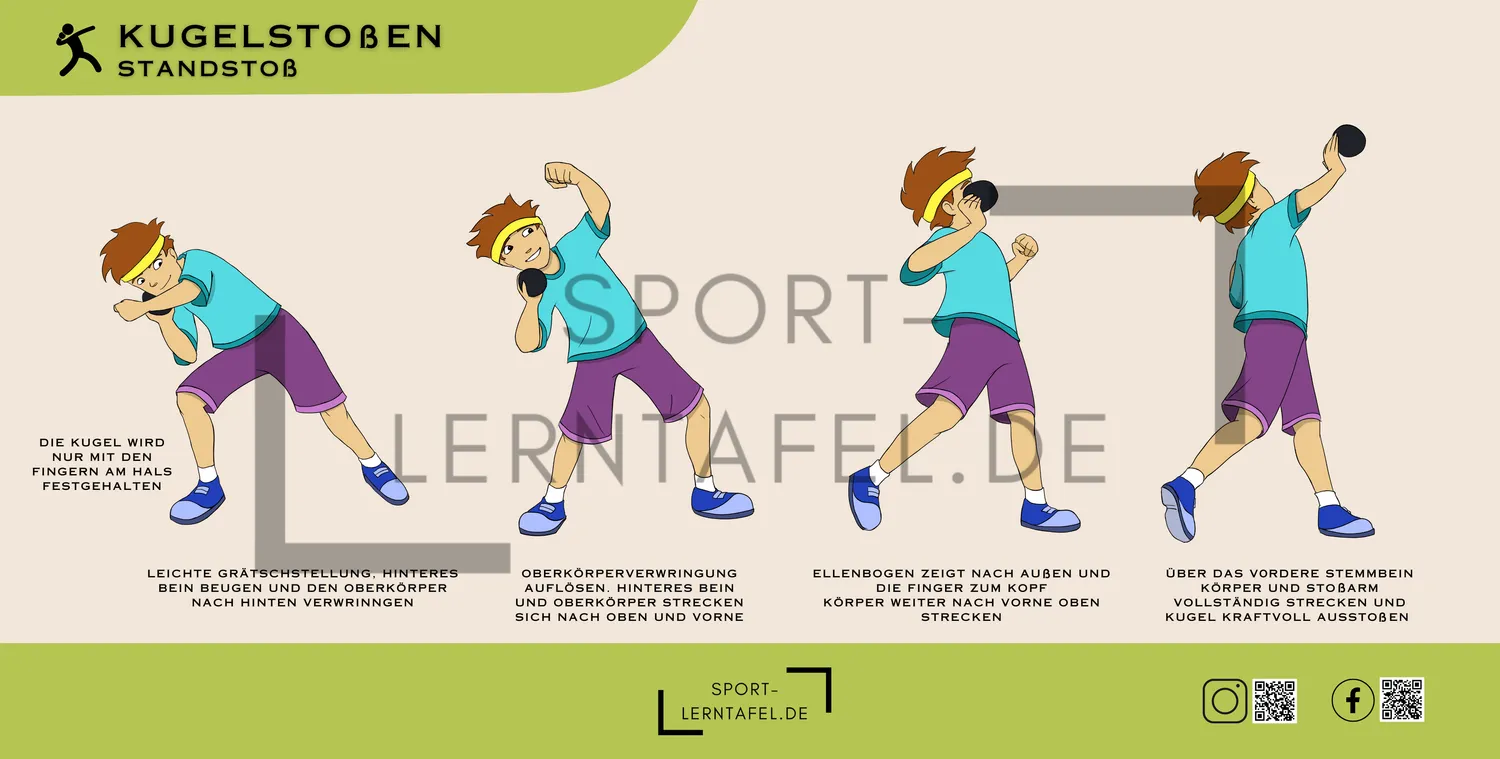 Sportlerntafel Lerntafel 50x100 cm