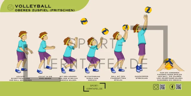 Sportlerntafel Paket Sportarten Lerntafeln 13er Set