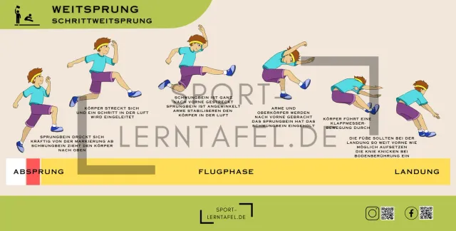 Sportlerntafel Paket Leichtathletik Lerntafeln 4er Set