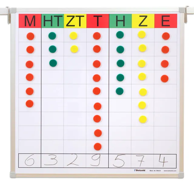 Betzold Stellenwerttafel magnetisch 71x71 cm beschreibbar