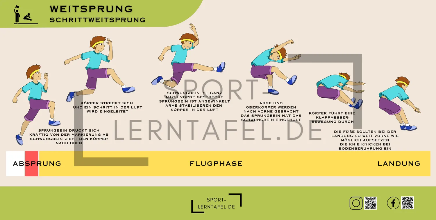Sportlerntafel Lerntafel 50x100 cm