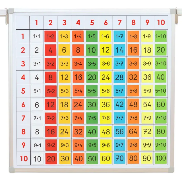 Betzold Einmaleins-Tafel Magnetkärtchen Rechentafel 1x1