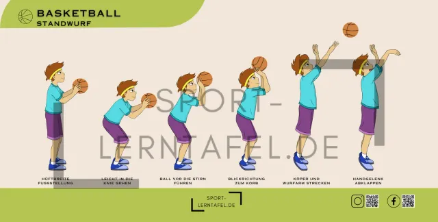 Sportlerntafel Paket Ballsport 6er-Set