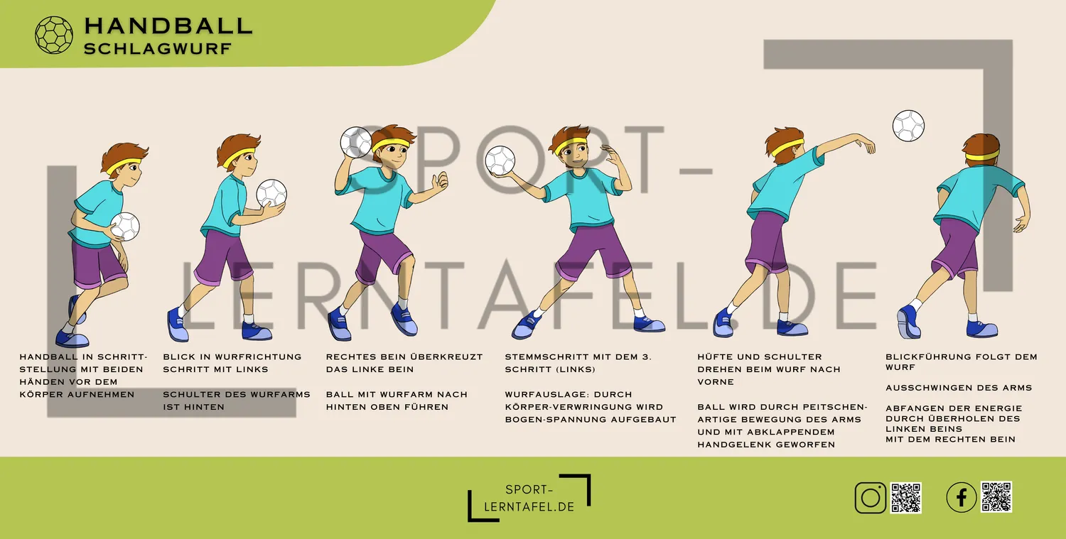 Sportlerntafel Lerntafel 50x100 cm