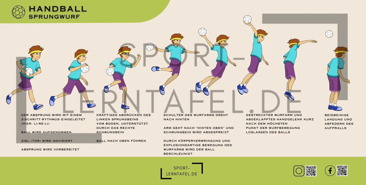 Sportlerntafel Lerntafel 50x100 cm