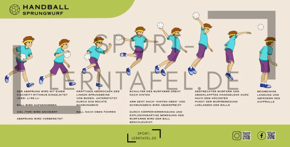 Sportlerntafel Paket Alle Sport-Lerntafeln 19er-Set