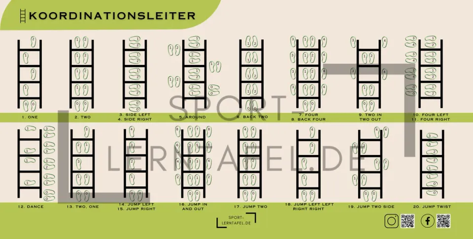 Sportlerntafel Paket Training 4 Sport-Lerntafeln
