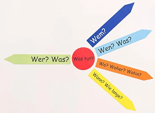 Betzold Satzstern Magnetset Deutsch Grammatik 14-teilig
