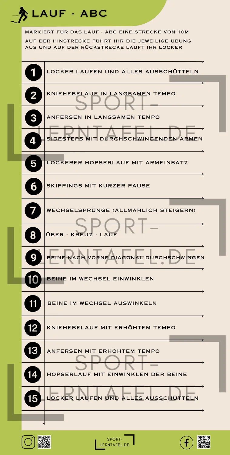 Sportlerntafel Paket Training 4 Sport-Lerntafeln