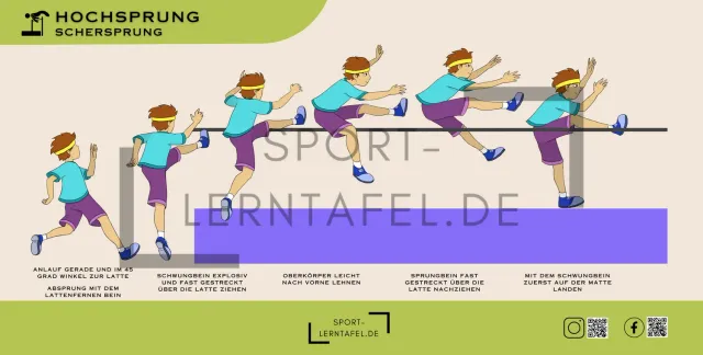 Sportlerntafel Lerntafel 50x100 cm