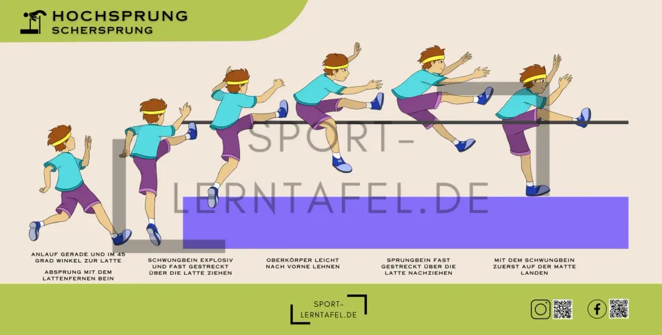 Sportlerntafel Lerntafel 50x100 cm