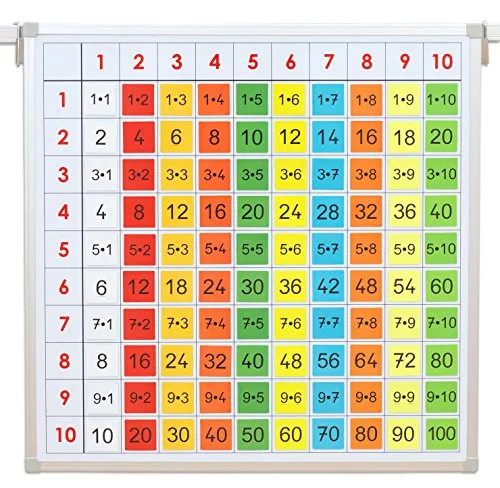 Betzold Einmaleins-Tafel Magnetkärtchen Rechentafel 1x1